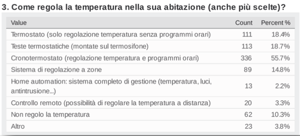 temperatura