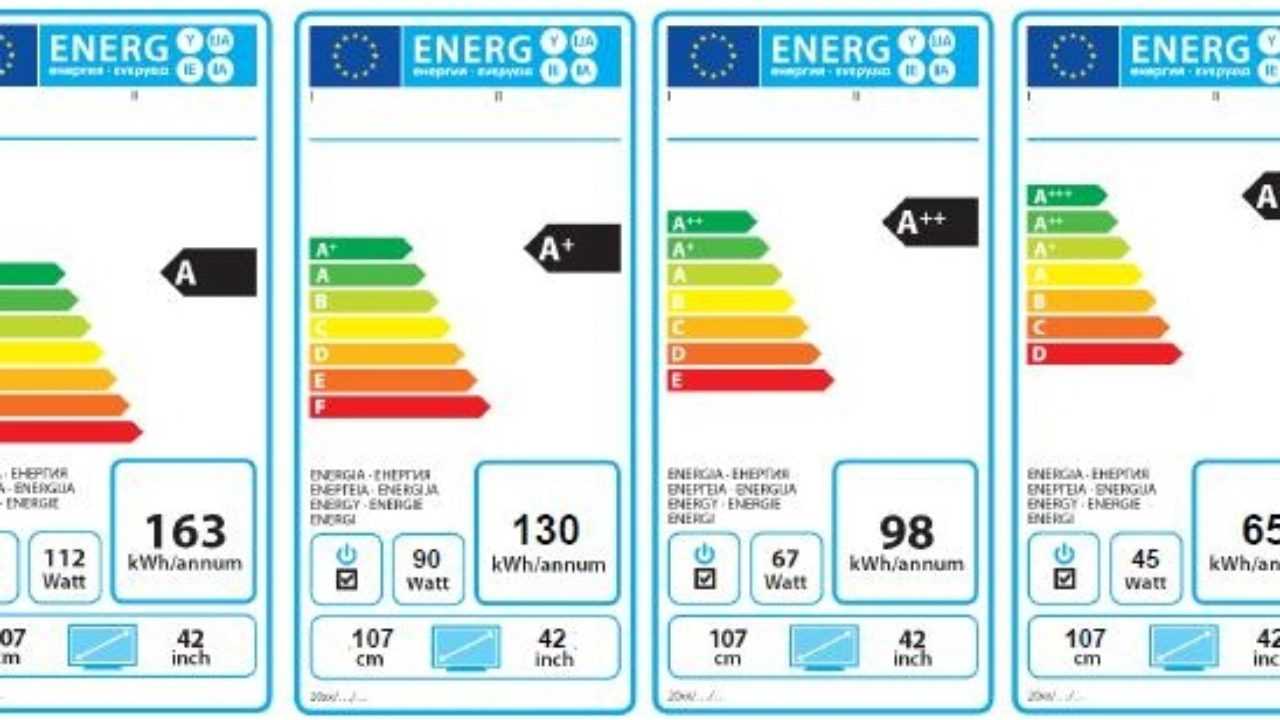 Classi energetiche e relativi consumi - Idee Green