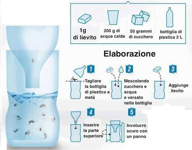 Biogents 2 Reti Di Barriera Per Trappole Anti-zanzare BG-GAT2 - Ricambio Ufficiale Per Zanzara Tigre