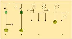 Efficienza energetica il rifasamento