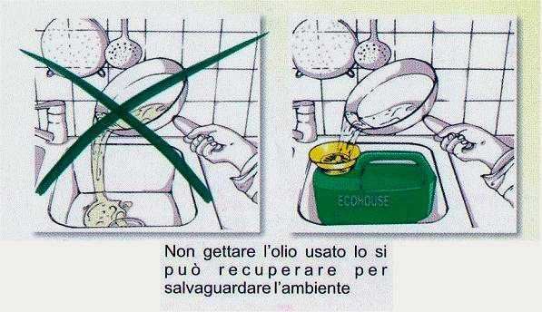 smaltimento olio