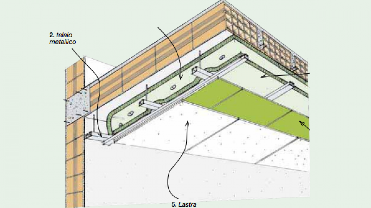 Sistemi di isolamento termico per soffitto - Idee Green