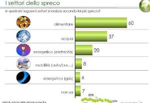 spreco-alimentare