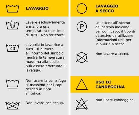 Lavaggio In Lavatrice Le Temperature Corrette Idee Green