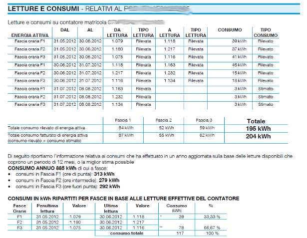 Leggere bolletta elettrica