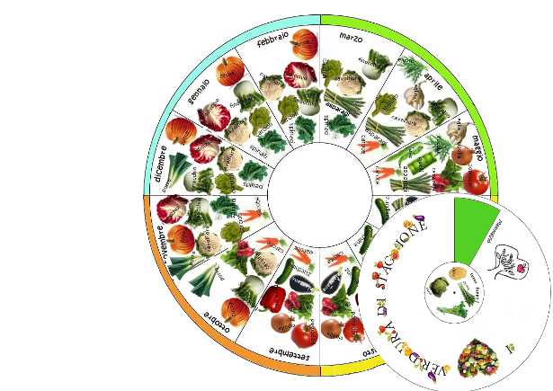 Stagionalità della verdura