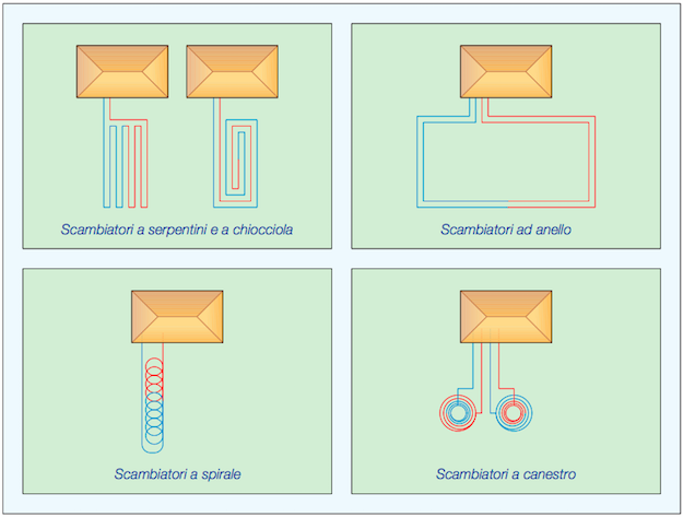 pompa di calore geotermica