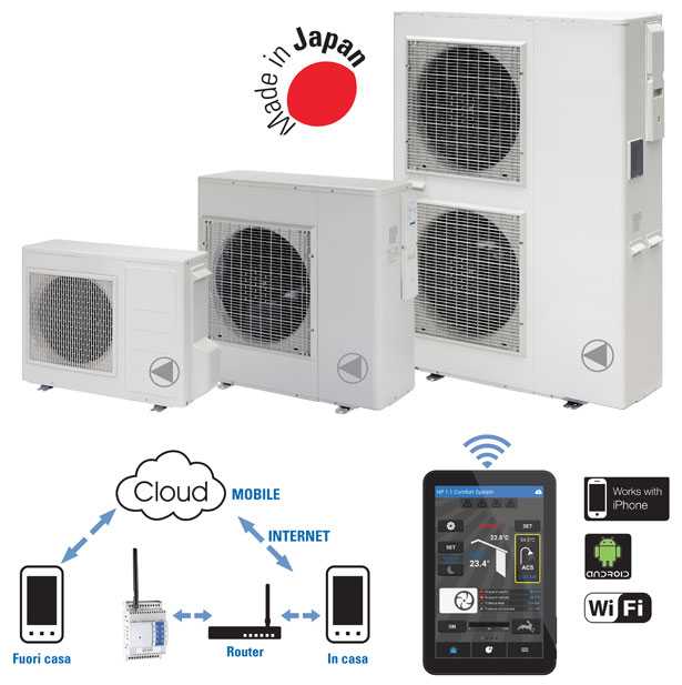 Risparmia sulla bolletta elettrica con Mirai