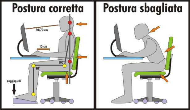 Postura corretta