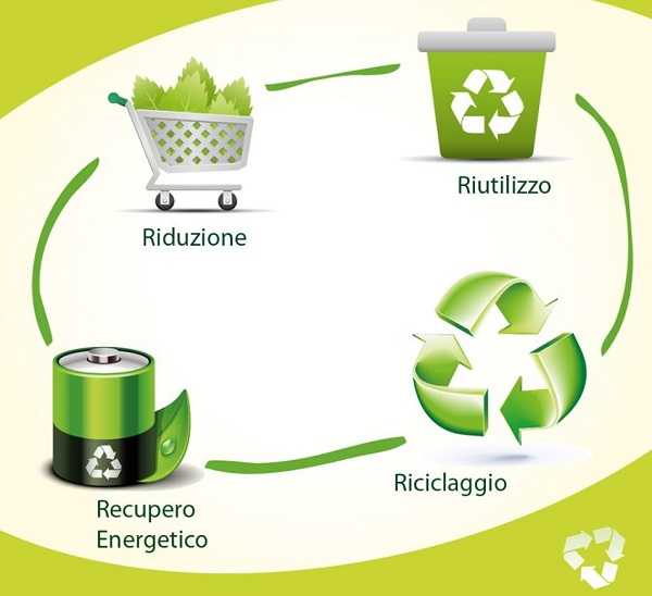 economia circolare cosa significa economia circolare cosa significa