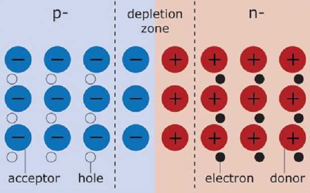 energie rinnovabili fotovoltaico