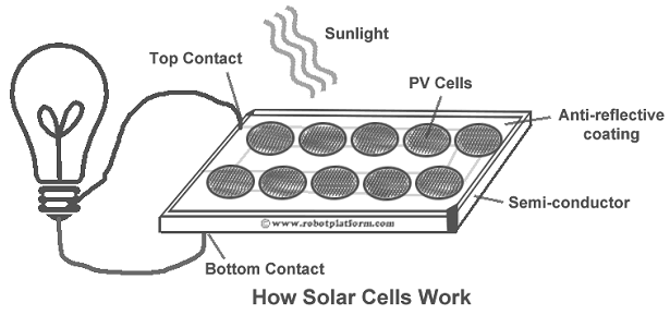 energie rinnovabili fotovoltaico
