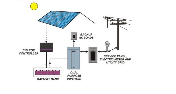 batterie per fotovoltaico