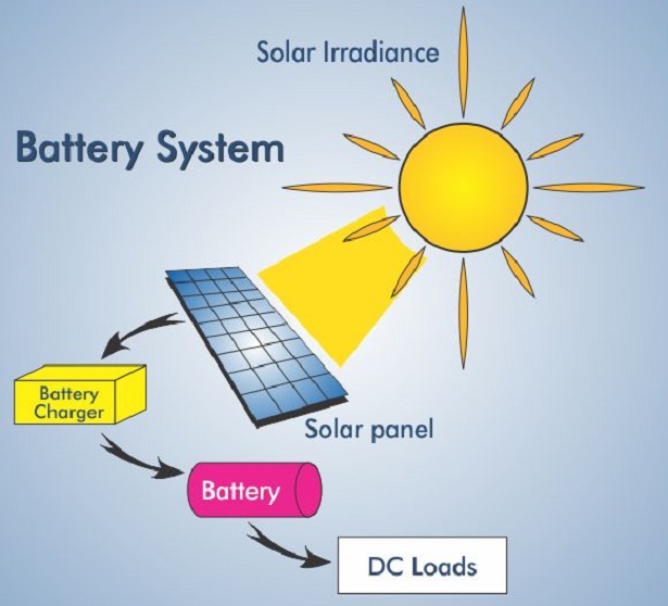 batterie per fotovoltaico