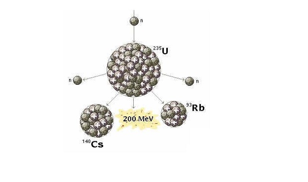 energia nucleare fissione