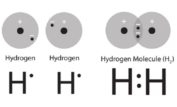 idrogeno molecolare