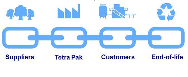 tetrapak raccolta differenziata