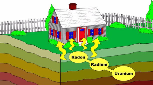gas radon in casa