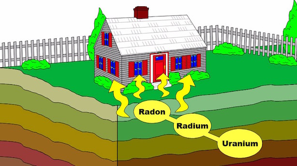 Risultati immagini per radon