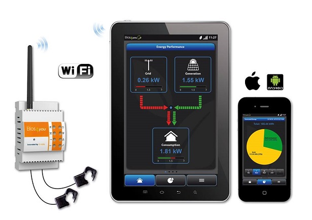 Monitoraggio dell’autoconsumo dell’impianto fotovoltaico Monitoraggio dell’autoconsumo dell’impianto fotovoltaico