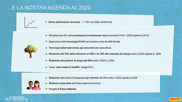Sostenibilita 2020 per Pirelli