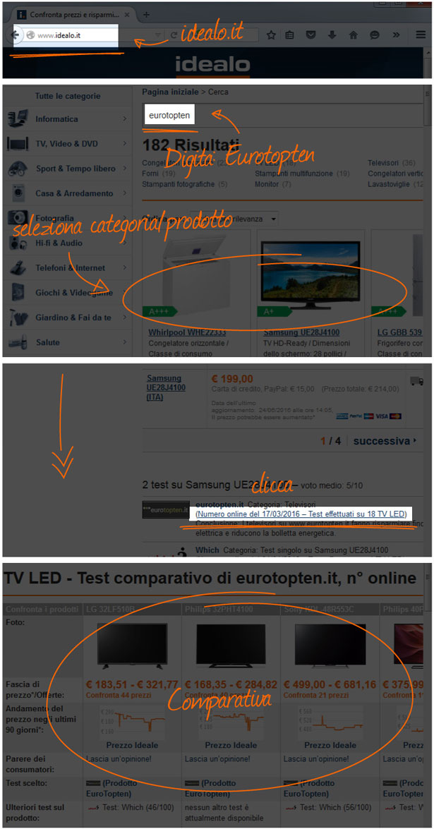 Tutorial Idealo elettrodomestici Green