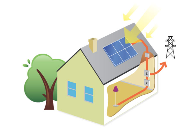 come produrre energia in casa