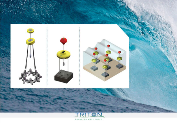 Energia dal moto ondoso - Triton
