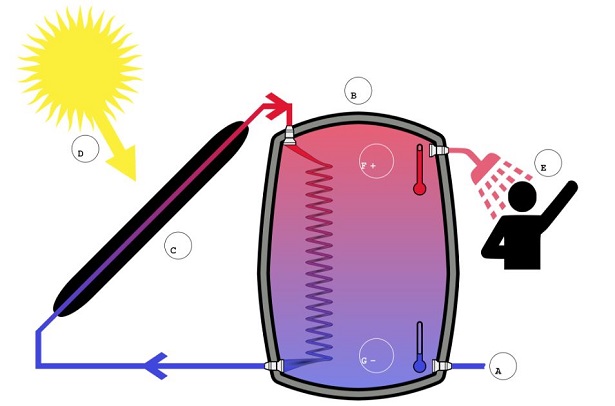 ecobonus domotica ecobonus domotica