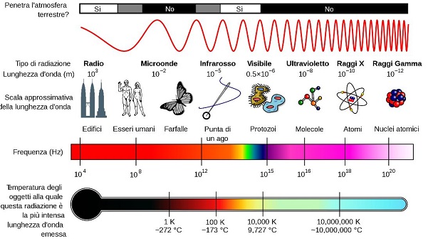 Riscaldamento a Infrarossi