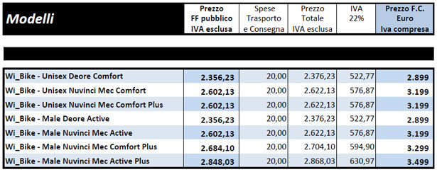 wi-bike prezzi