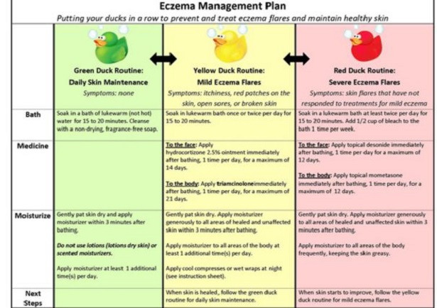 eczema management plan