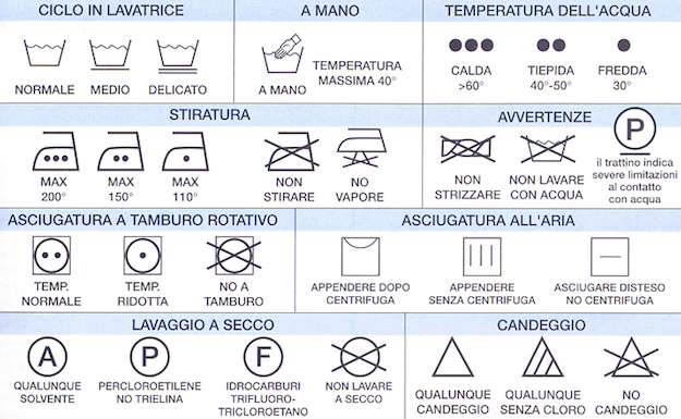 Come Leggere Le Etichette Dei Tessuti Idee Green