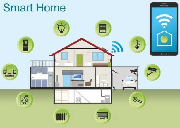 Smart home