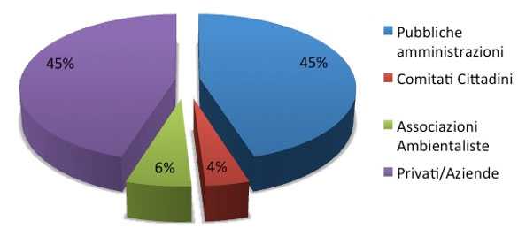Mediazione ambientale composizione parti