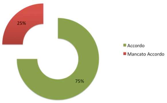 Mediazione ambientale mancato primo incontro