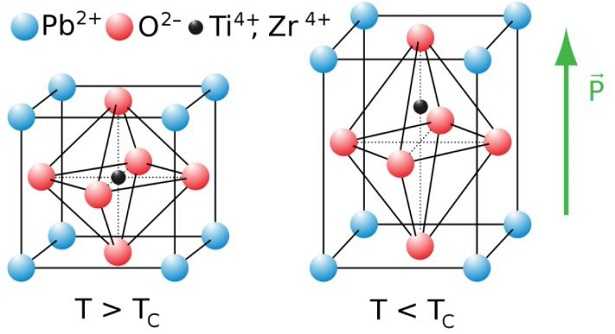 Piezoelettricità Piezoelettricità