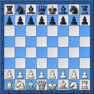 scacchi posizione iniziale