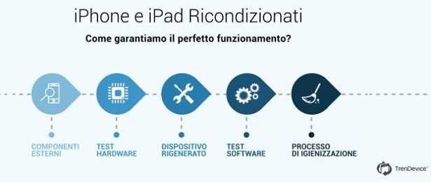 iPhone ricondizionati