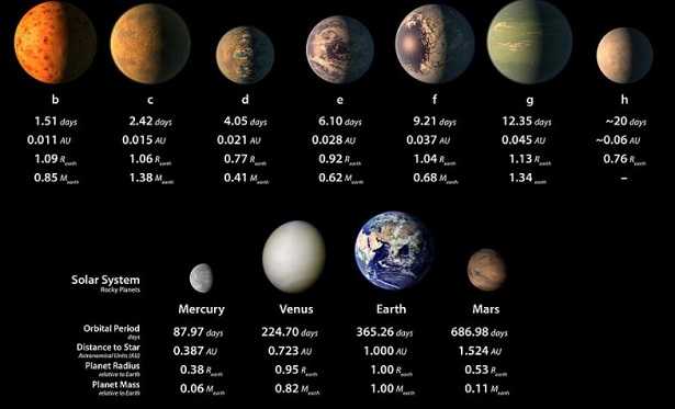 orbite dei pianeti orbite dei pianeti