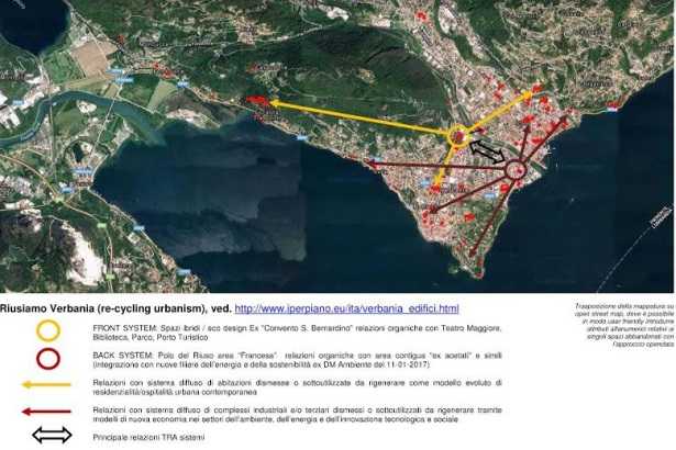 Polo del riuso Polo del riuso