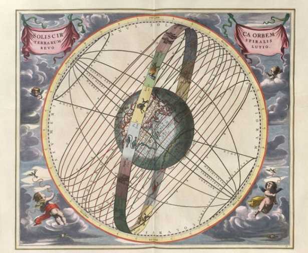 Costellazioni zodiacali