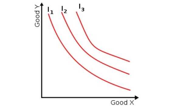 Curva di indifferenza