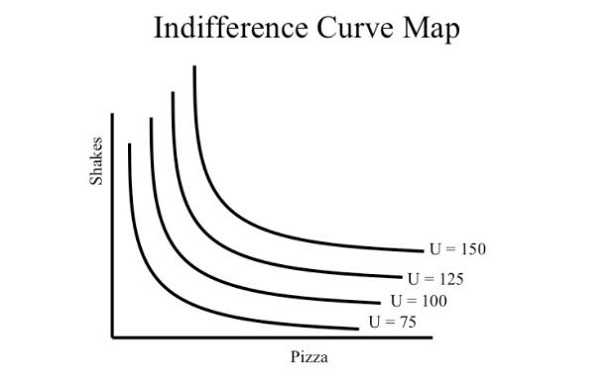 Curva di indifferenza