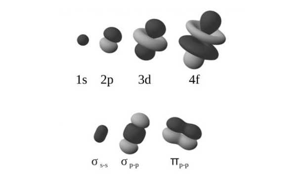 Orbitali molecolari Orbitali molecolari