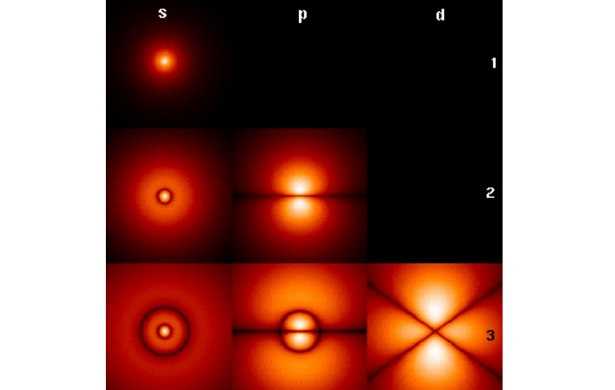 Orbitali molecolari Orbitali molecolari