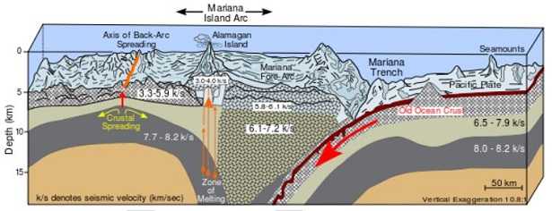 Fossa oceanica, la più profonda del mondo Fossa oceanica, la più profonda del mondo