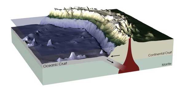 Fossa oceanica atlantica Fossa oceanica atlantica