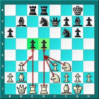 aperture scacchi attacco difesa