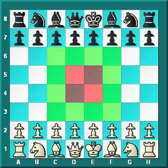 aperture scacchi conquista del centro